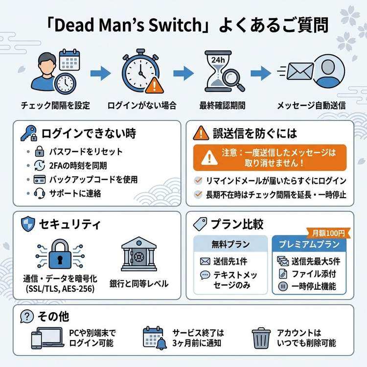 よくある質問：ログインできなくなったら？誤送信を防ぐには？