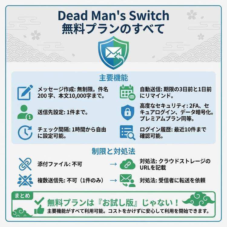 Dead Man's Switchの無料版で出来る事