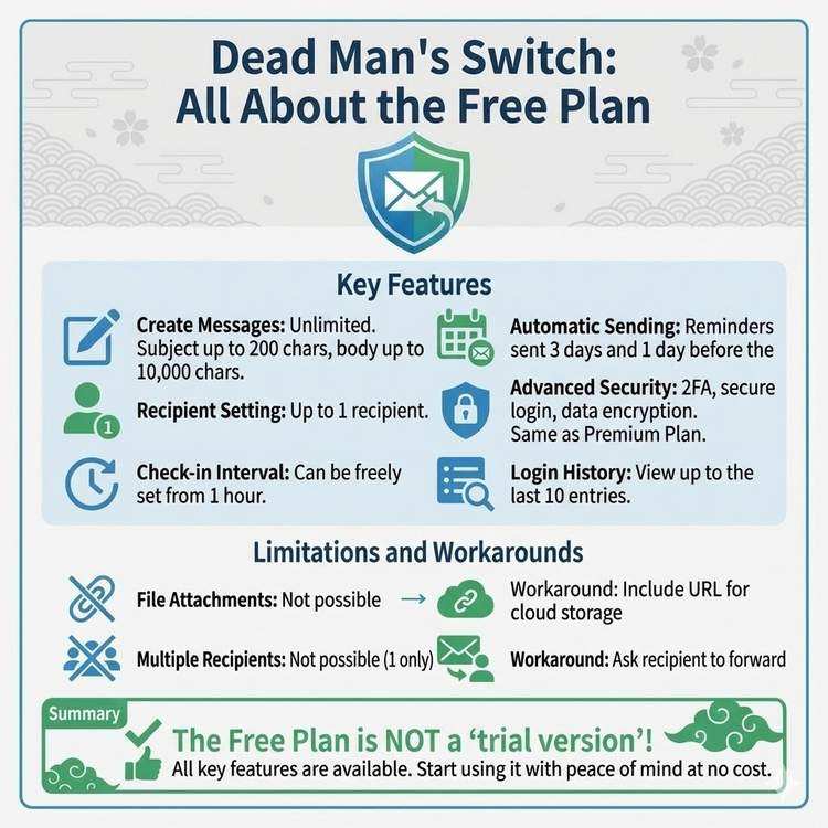 Dead Man's Switch免费计划能做什么