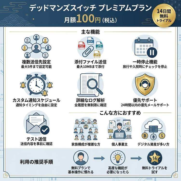 プレミアムプランで実現できる高度な活用方法