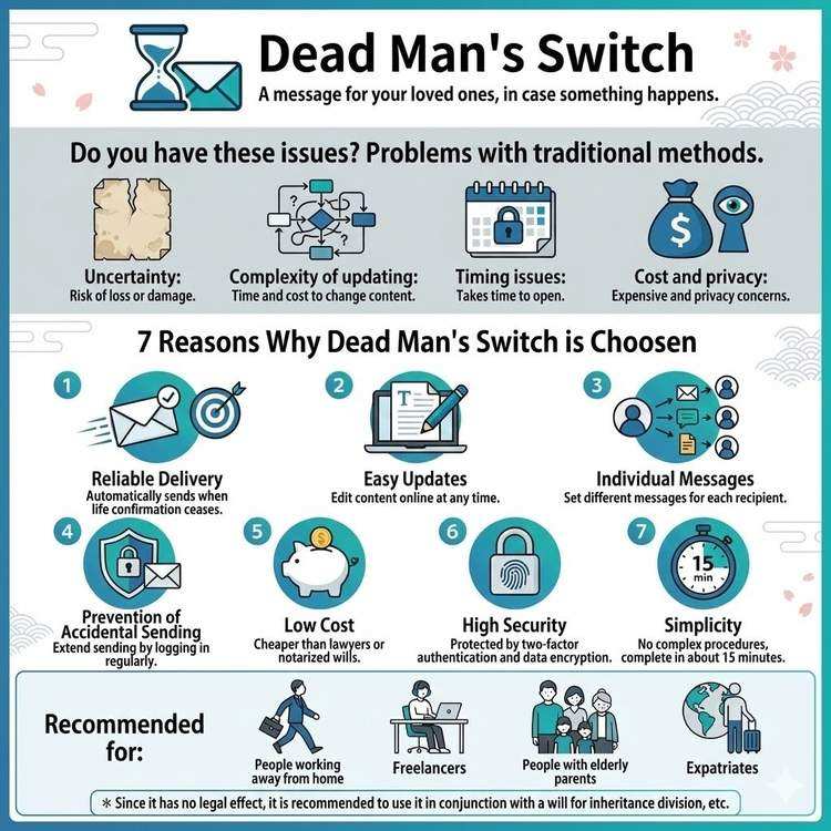 为什么选择Dead Man's Switch