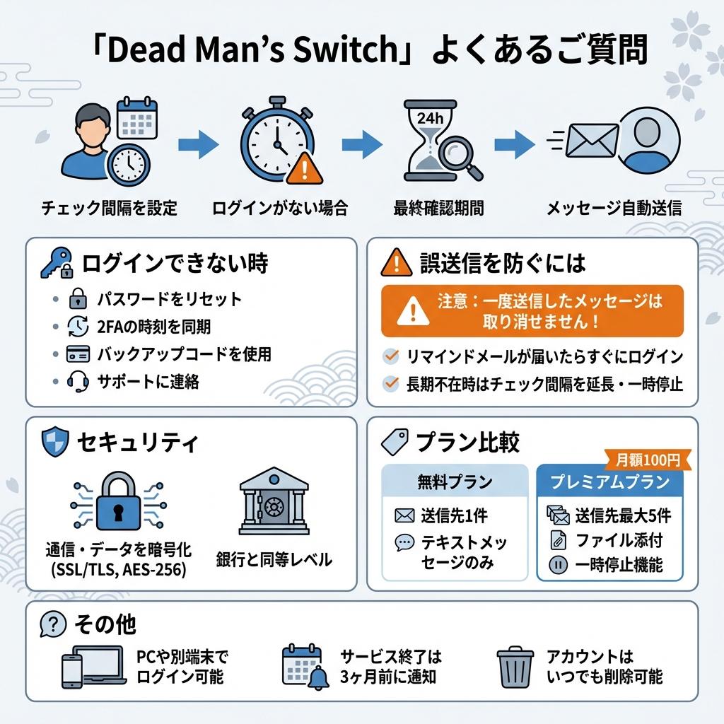 よくある質問：ログインできなくなったら？誤送信を防ぐには？