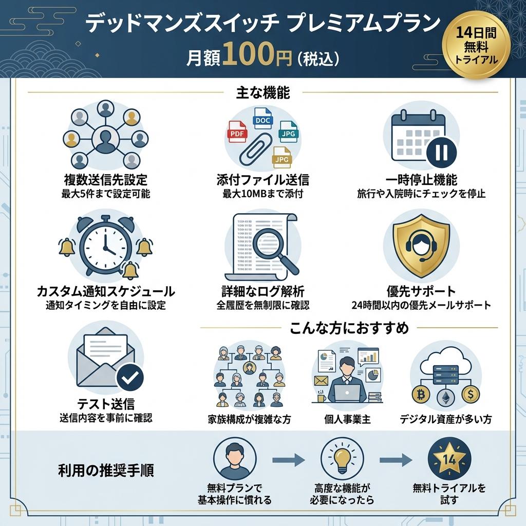 プレミアムプランで実現できる高度な活用方法