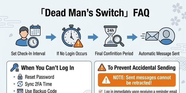 FAQ: What If I Can't Log In? How to Prevent Accidental Sending