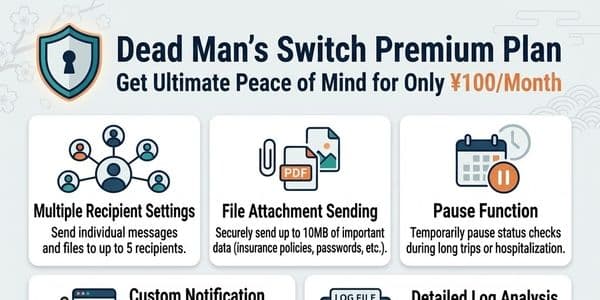Advanced Usage with Premium Plan Features