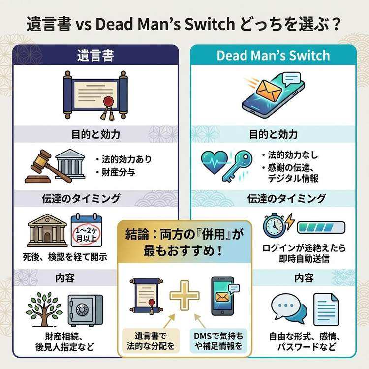 Dead Man's Switch vs 従来の遺言書:デジタル時代の選択